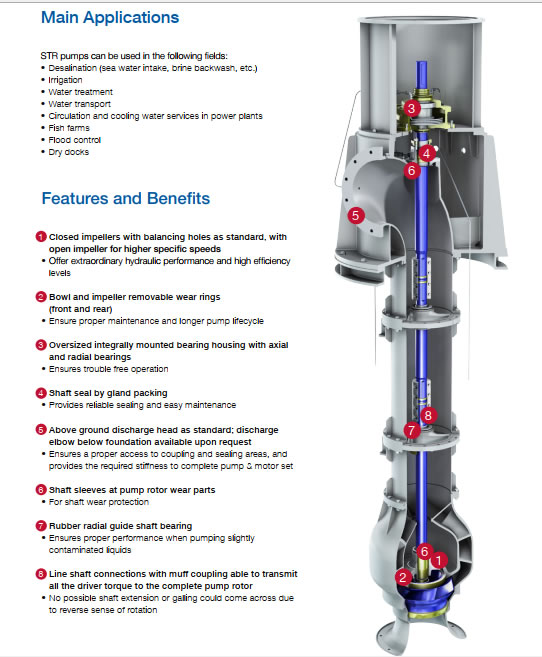 Multiple-usage vertical turbine pumps