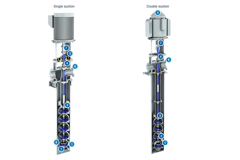 vertical multistage condensate extraction Canned Turbine pump