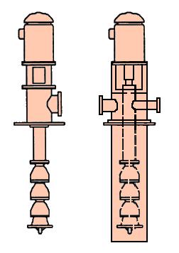 API610 VS1/VS6 Series Vertical Suspension Turbine Pumps