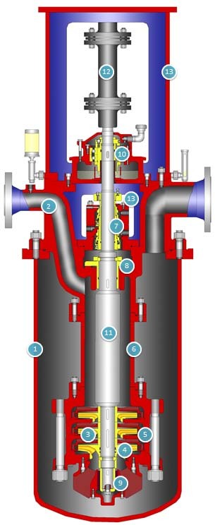 API610 VS1/VS6 Series Vertical Suspension Turbine Pumps