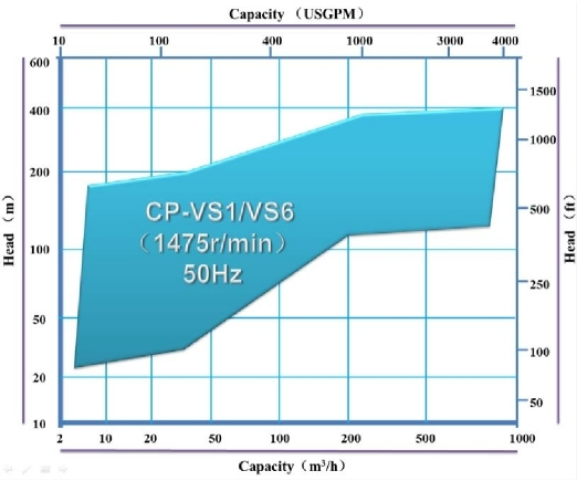 API610 VS1/VS6 Series Vertical Suspension Turbine Pumps