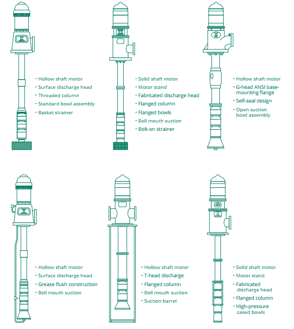 The Single casing suspended vertical turbine pump