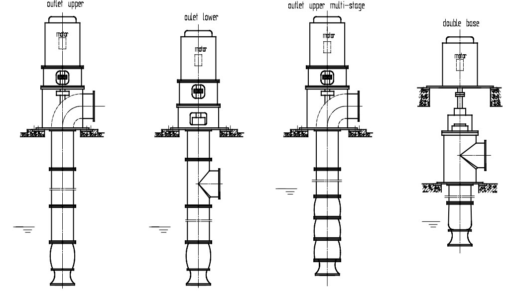 materials and parts of The VTP series vertical turbine pumps