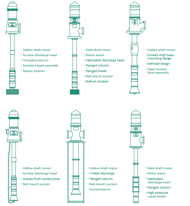 figure drawing of The VTP series vertical turbine pumps