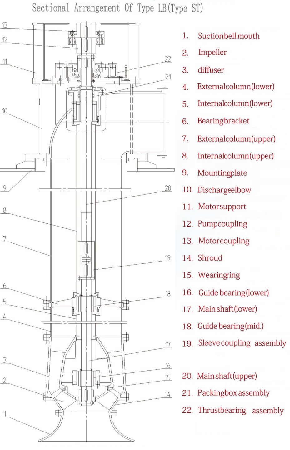 turbine pump,Vertical turbine pump,vertical turbine pumps,VTP series vertical turbine pumps