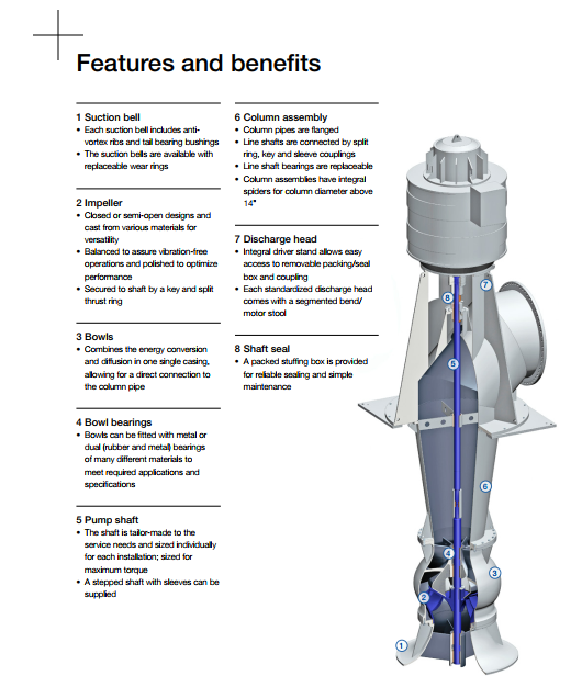 General of  Z(H)LB vertical axial-(mixed)-flow turbine pump