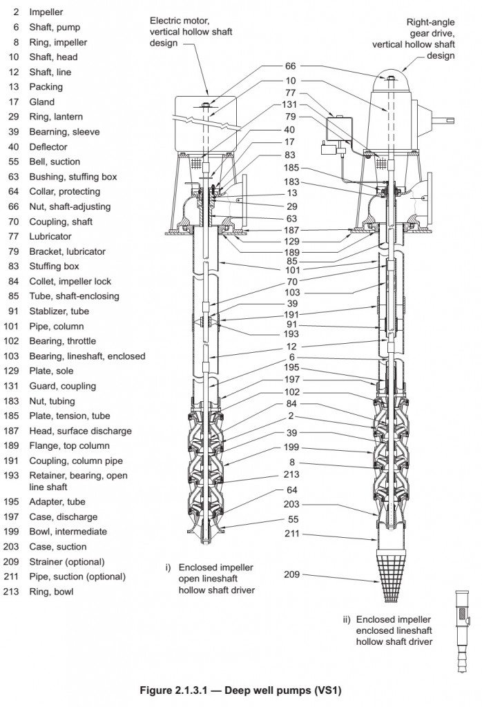 Overview of VTP series vertical turbine pumps