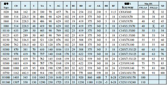 Gearboxes,Right Angle Gearbox,Right Angle Gearboxes,H Right Angle Gearboxes