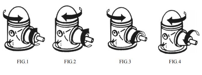 Rotation direction of Series H Right Angle Gearboxes