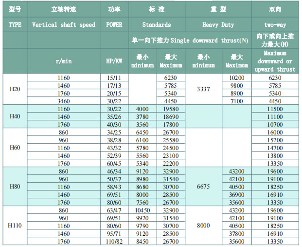 H20,H40,H60,H80,H110 H-series Right Angle gearboxes