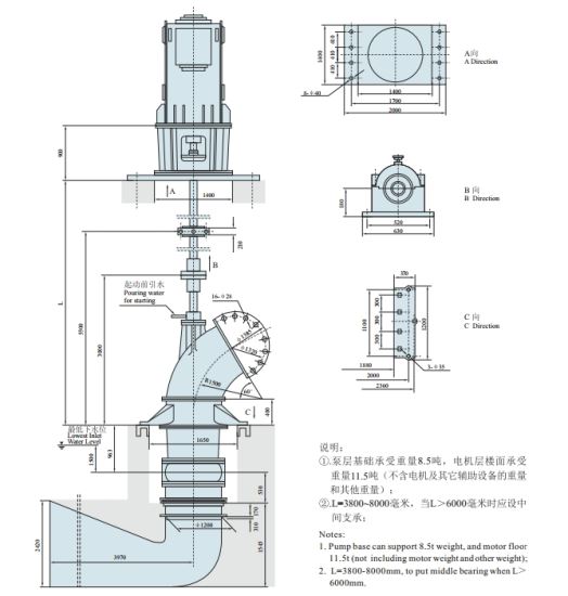 Mounting Map of 1200ZLB Type Axial-Flow Vertical Turbine Pumps (flow way suction water).jpg