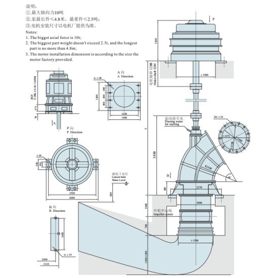 Mounting Map of 1400ZLB Type Axial-Flow Vertical Turbine Pumps (flow way suction water).jpg