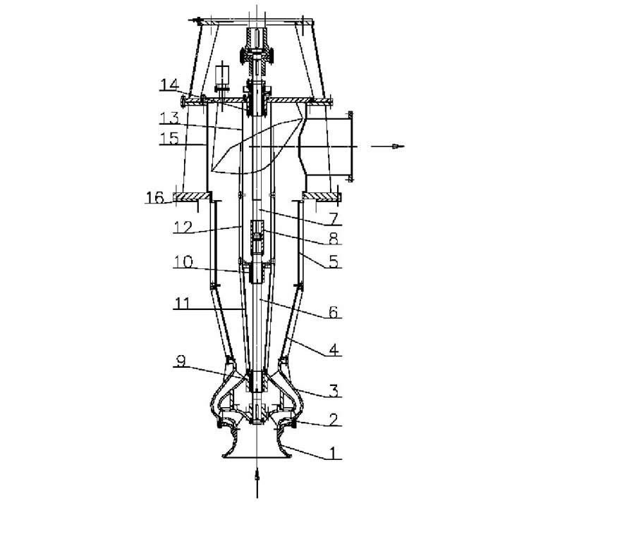 Vertical wet pit withdrawable submersible suspended semi submersible vertical turbine pump.jpg