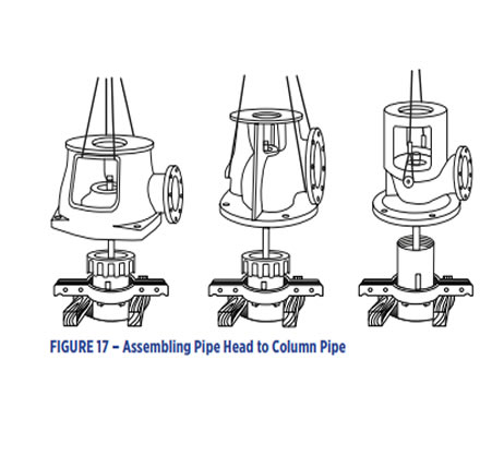 Assembling Pipe Head to Column Pipe For  The vertical turbine pump (Adjustable Type Flange).jpg