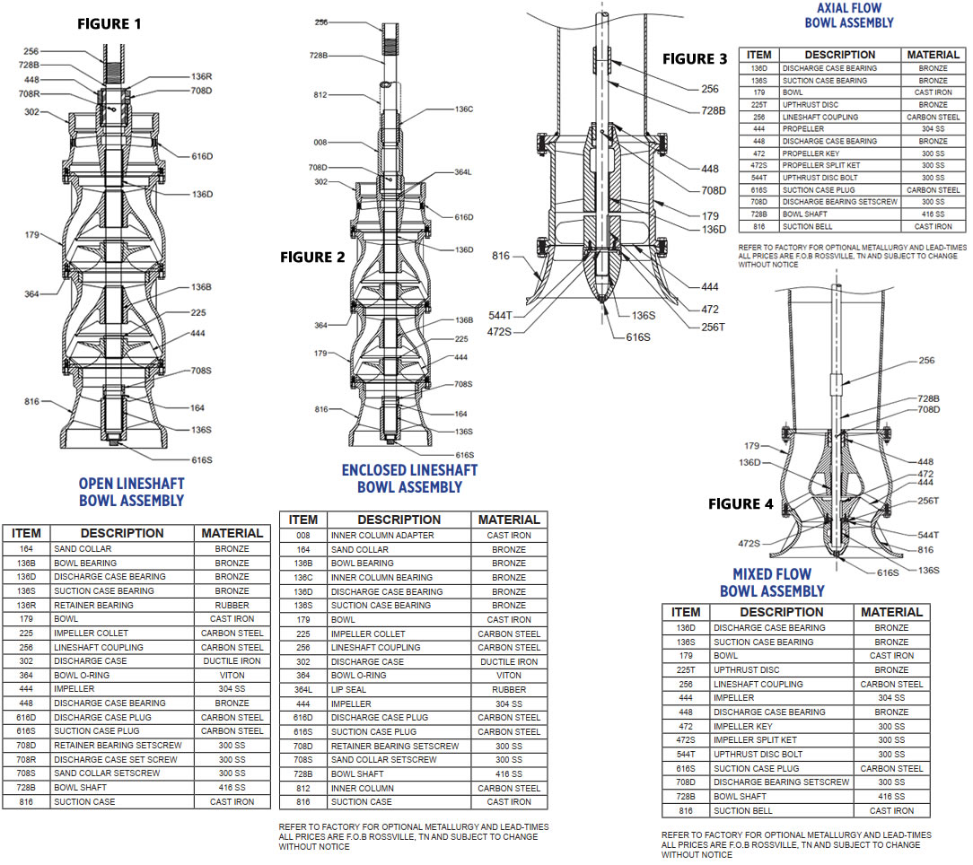 Bowl Assemblies Parts Of The Vertical Turbine Pumps