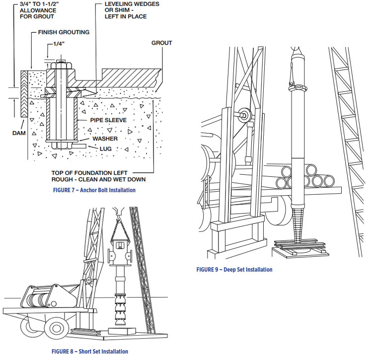 Grouted Base Plates Of The vertical Turbine Pump.jpg