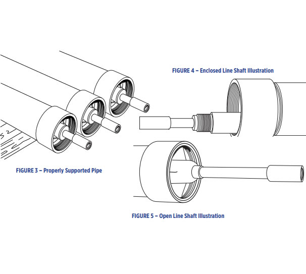 Unloading The Vertical Turbine Pump.jpg