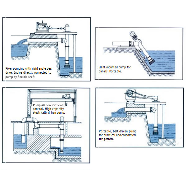 Design Features of The HLBK type mixed flow pumps.jpg