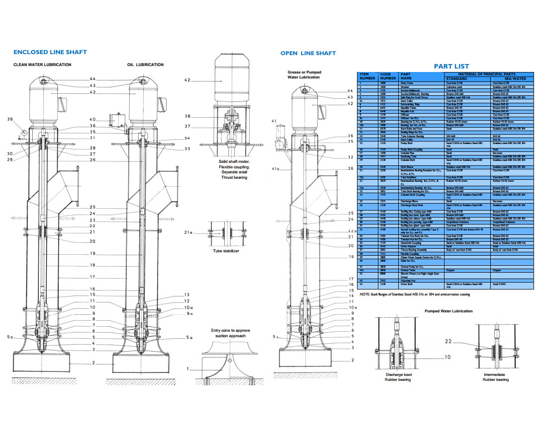 Lubrication Of The propeller vertical axial flow pumps.jpg