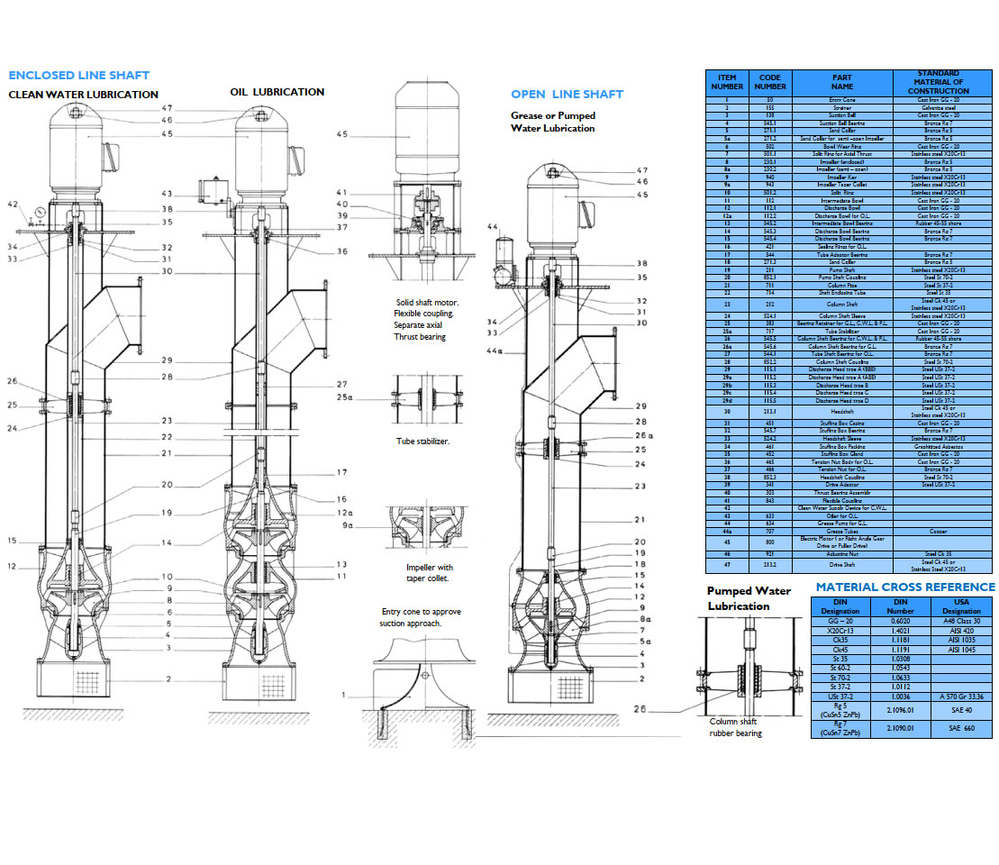 Lubrication of The vertical mixed flow pumps