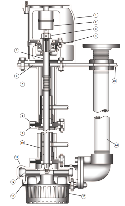 Design Features Of Vertically Suspended Sump Pump