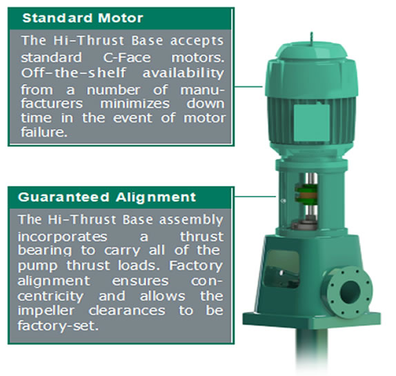 Hi-Thrust Base Of The Perfect Industry vertical turbine pumps