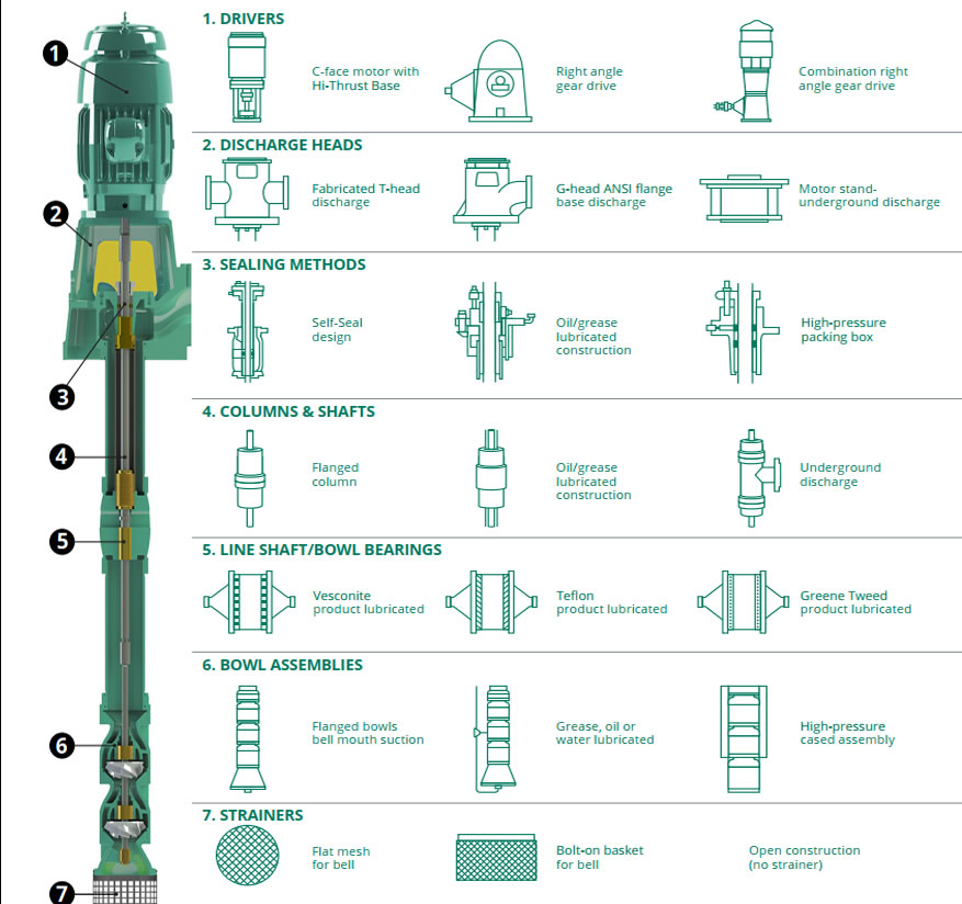 Modular Approach to Vertical Turbine Pump Construction.jpg