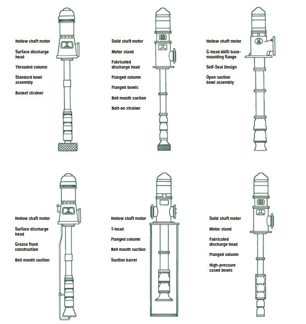 Typical Configurations Of The Vertical Turbine Pump