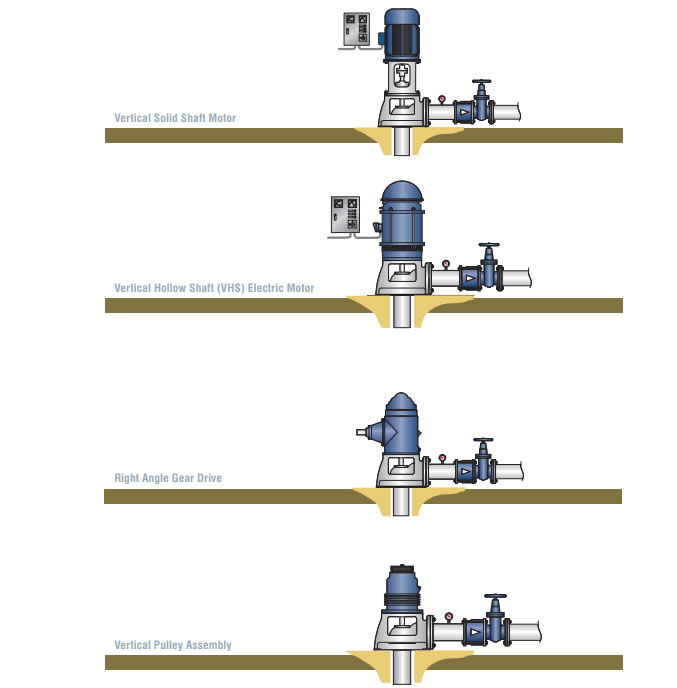 Drive varieties of the Vertical turbine pump