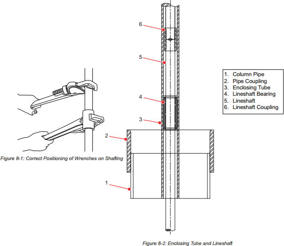 Disassembly For open lineshaft and enclosed lineshaft construction of the vertical turbine pump