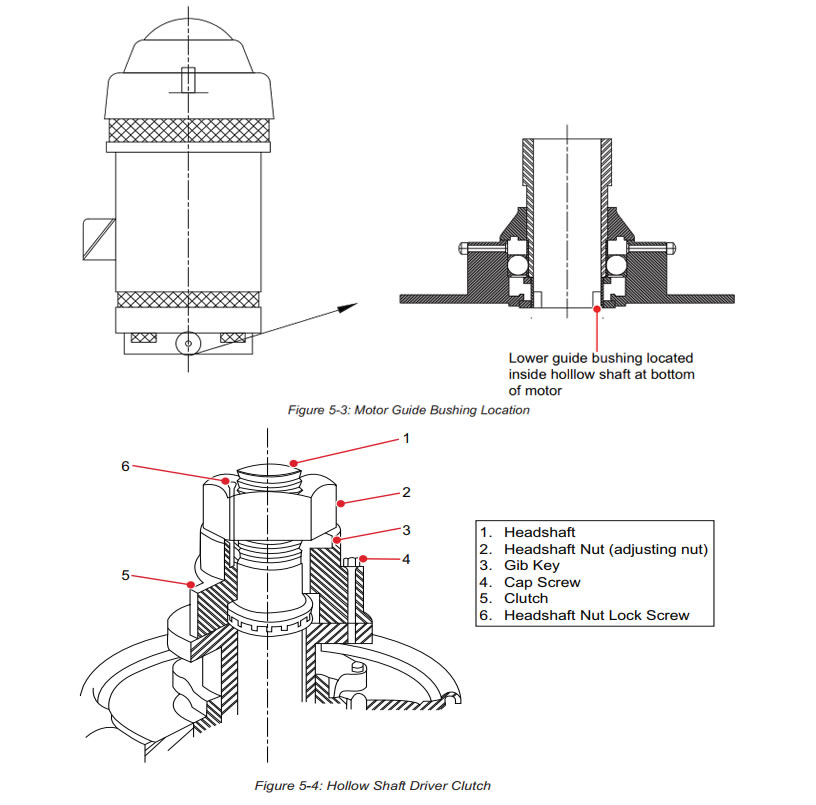 Hollow Shaft Driver Installation of the vertical turbine pump