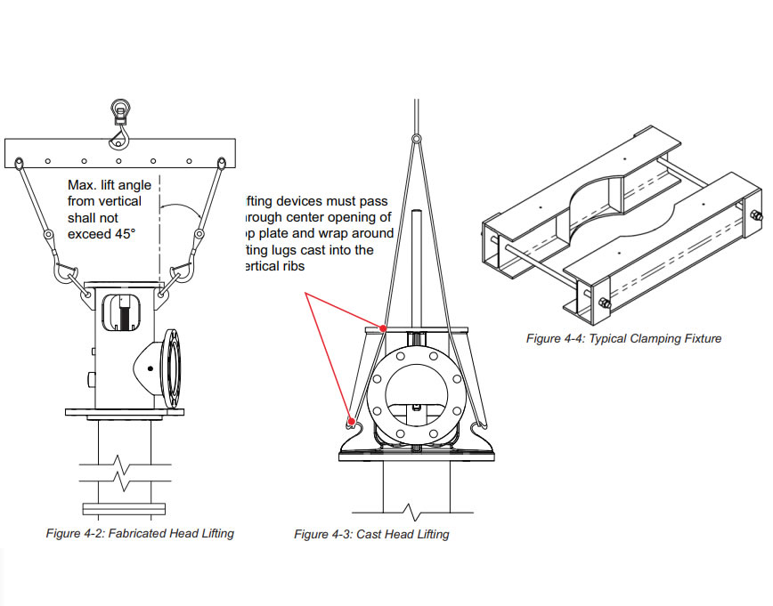 Lifting drivers and auxiliary equipment of the vertical turbine pump.jpg