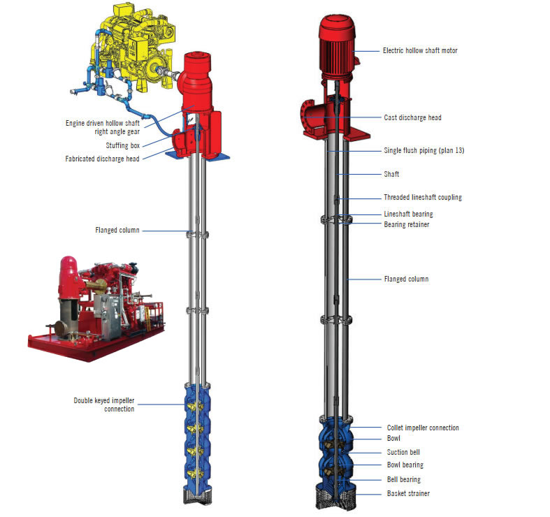 Summary of Vertical Fire Turbine Pump