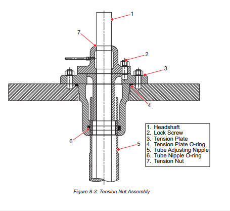 Tension Nut Assembly and Adjustment of the vertical turbine pump