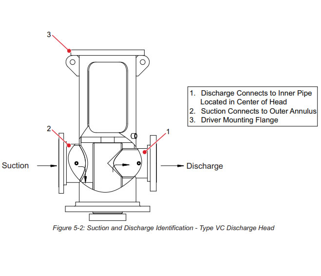 Vertical Turbine Can Pump Installation (Type VS6).jpg