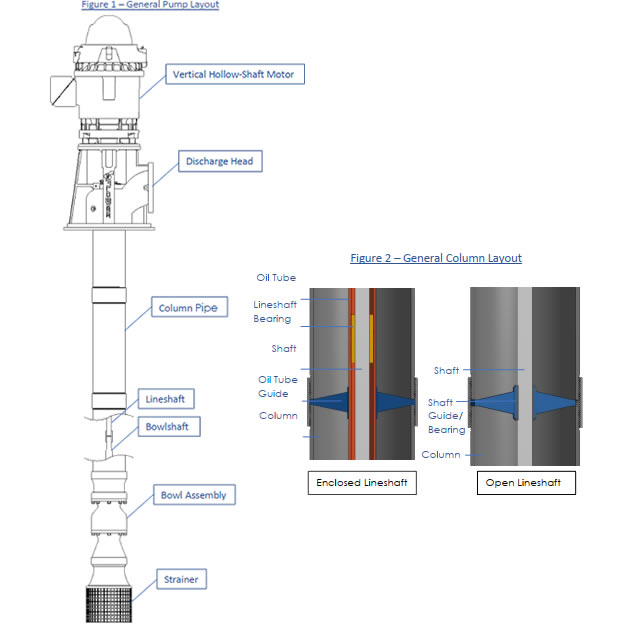 General Layout and Description of the vertical turbine pump