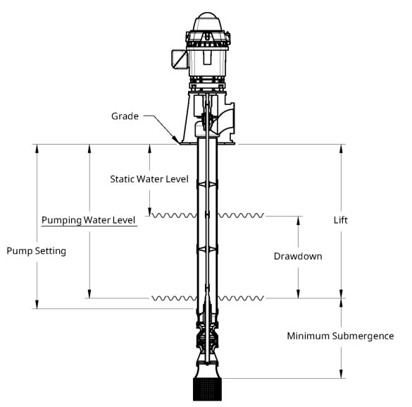 Terminology Of The vertical turbine pump