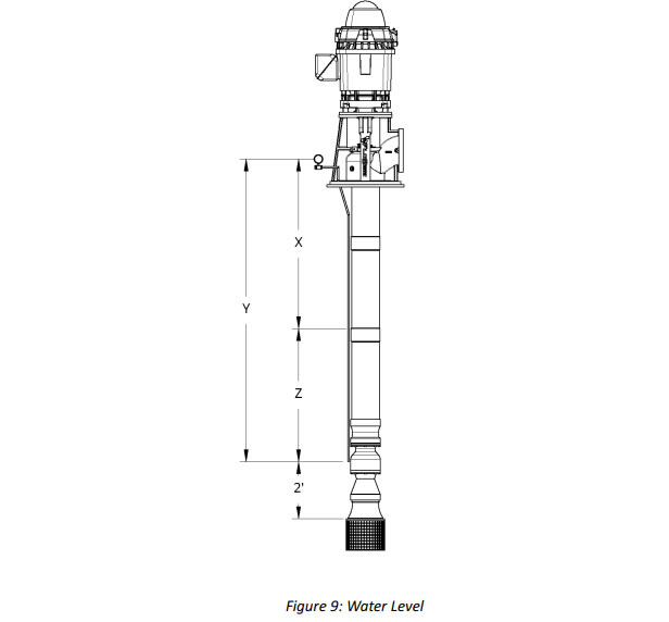 Water Level Testing of the vertical turbine pump.jpg