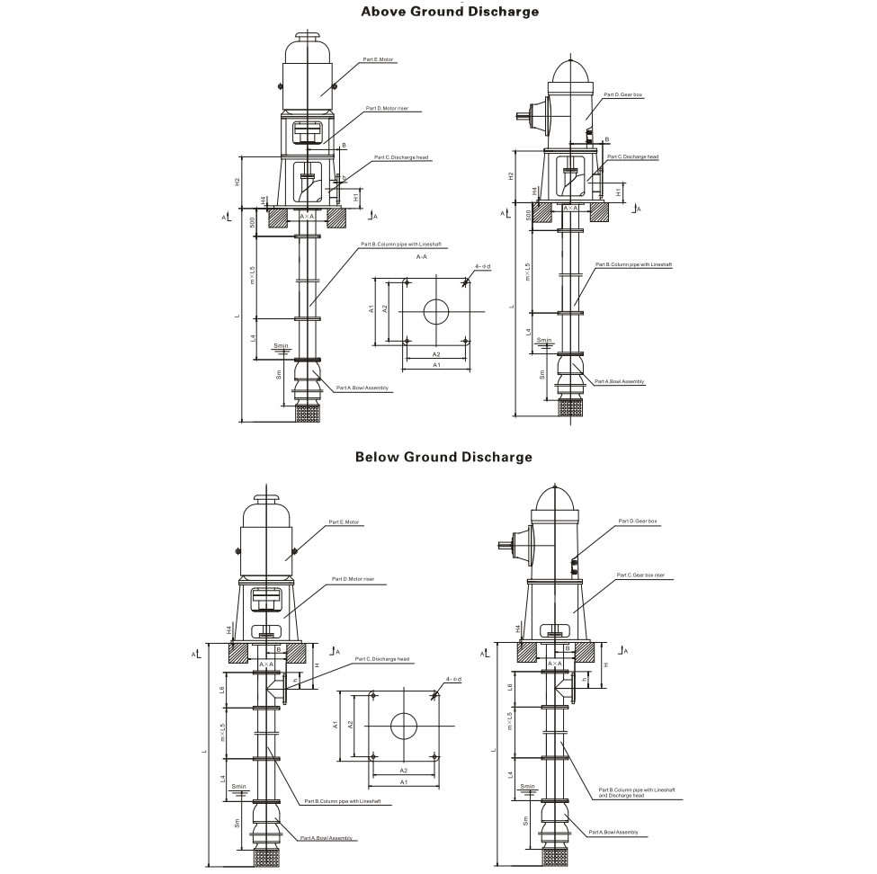 Design Advantages Of The Vertical Turbine Pump(VTP)