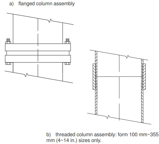 Column assembly Of The Vertical Turbine Pumps