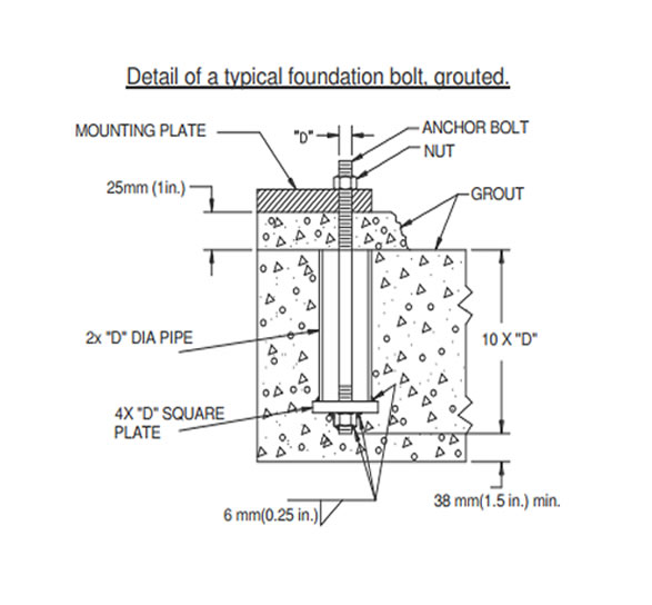 Foundation of the Fabricated heads with base flange about The Vertical Turbine Pumps.jpg