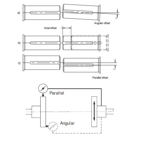 Initial alignment Of The Vertical Turbine Pumps (VTP pumps).jpg