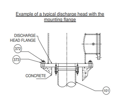 Leveling of The Vertical Turbine Pumps (VTP pumps) mounted on the discharge head flange.jpg