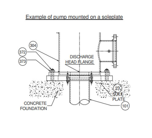 Leveling of Vertical Turbine Pumps mounted on a soleplate and the soleplate is grouted.jpg