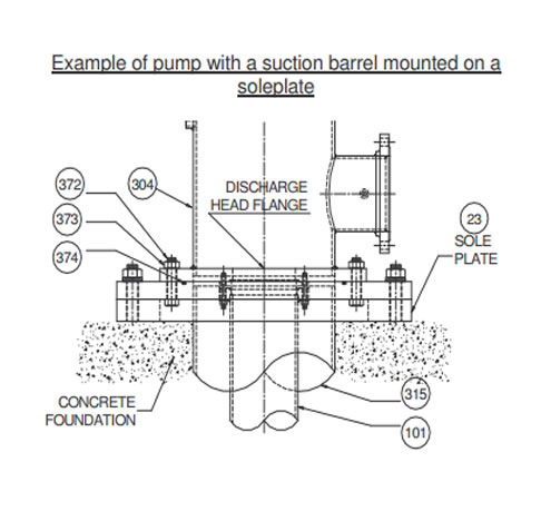 Leveling of Vertical Turbine Pumps with suction barrel mounted on a soleplate.jpg