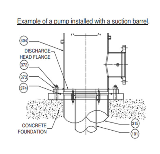 Leveling of Vertical Turbine Pumps with the suction barrel (also referred as Canned VTP Pumps)