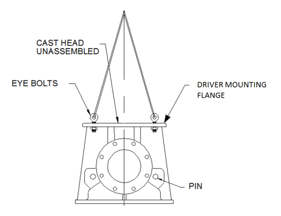 Lifting of cast discharge heads for Vertical Turbine Pumps