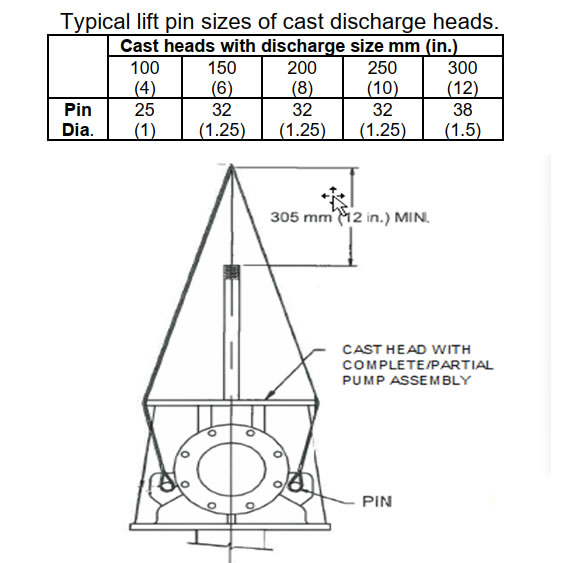 Lifting of cast discharge head with Vertical Turbine Pump complete or partial pump assembly.jpg