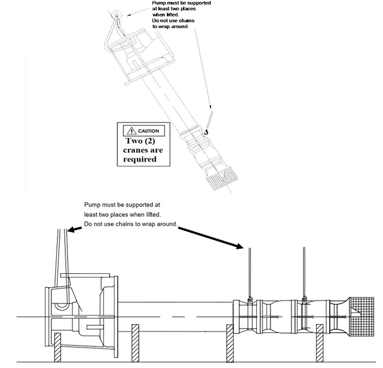 Lifting assemblies of complete Vertical Turbine pumps