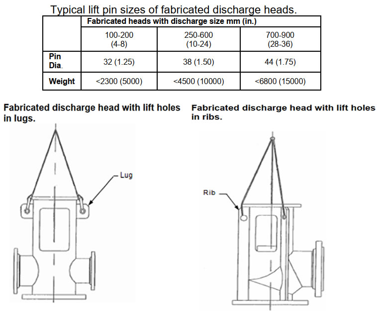 Lifting of fabricated discharge heads with or without the complete Vertical Turbine Pump pump assembly